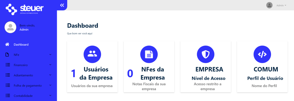 Painel de acompanhamento fiscal apresentado pela Steuer Brasil